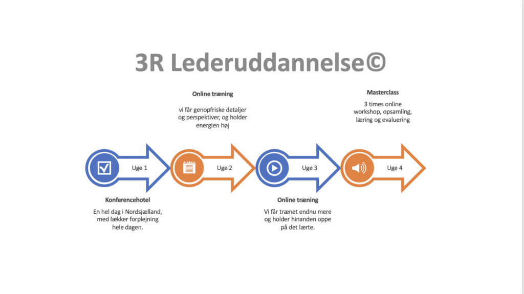 3R Lederuddannelse